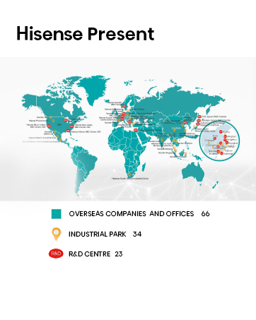 Hisense present